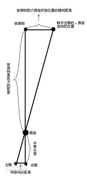 跳眼法|关于徒手观测目标距离测量距离的几种简易方法